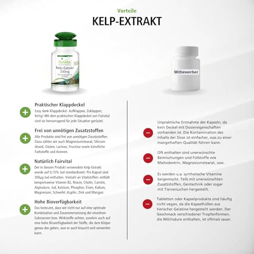 fairvital Kelp Extrakt 200mg, HOCHDOSIERT, vegan, 120 Kapseln, schluckfreundlich, 300µg Jod aus Braunalgen