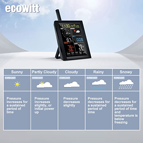 Ecowitt Wn1980 Wi-Fi Weather Station, With Indoor Temperature&Humidity And Barometric Sensor Antenna, 5.3'' Lcd Display, Touch Screen Key, Supports Various Ecowitt Sensors, 915 Mhz #TOP7