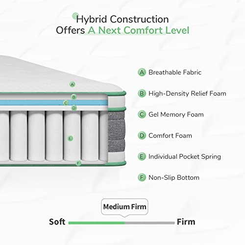 Novilla Queen Mattress 12 Inch Hybrid Mattress In A Box, Innerspring Mattress With Gel Memory Foam For A Cool Sleep, Pressure Relief, Medium Firm Mattress With Pillow Top, Groove,White&Grey&Green #TOP1