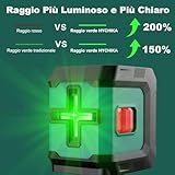 HYCHIKA BETTER TOOLS FOR BETTER LIFE B0D5CX7SFL lato 4