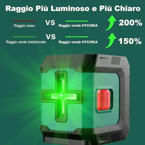 Hychika Livella Laser Autolivellante, Livella Laser Verde Regolabile Con 3 Livelli Di Luminosità, Livello Laser 15M Con Magnetica Supporto, 2 Batterie Aa, Uso Interno Ed Esterno - 4