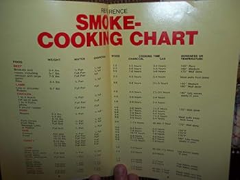 Paperback Coleman Smoker-Grill. Patio Cookbook. 1960-437. Book