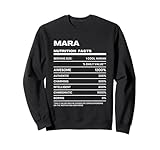Mara Nutrition Facts Name Funny Birthday