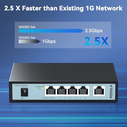 Image of SODOLA 2.5Gb PoE Switch, 4-Port 2.5G PoE+ Unmanaged Switch with 1-Port 2.5G Uplink, 65W Total Power, IEEE802.3af /at, Plug & Play, Fanless Quiet, for IP Camera /Access Point /VoIP