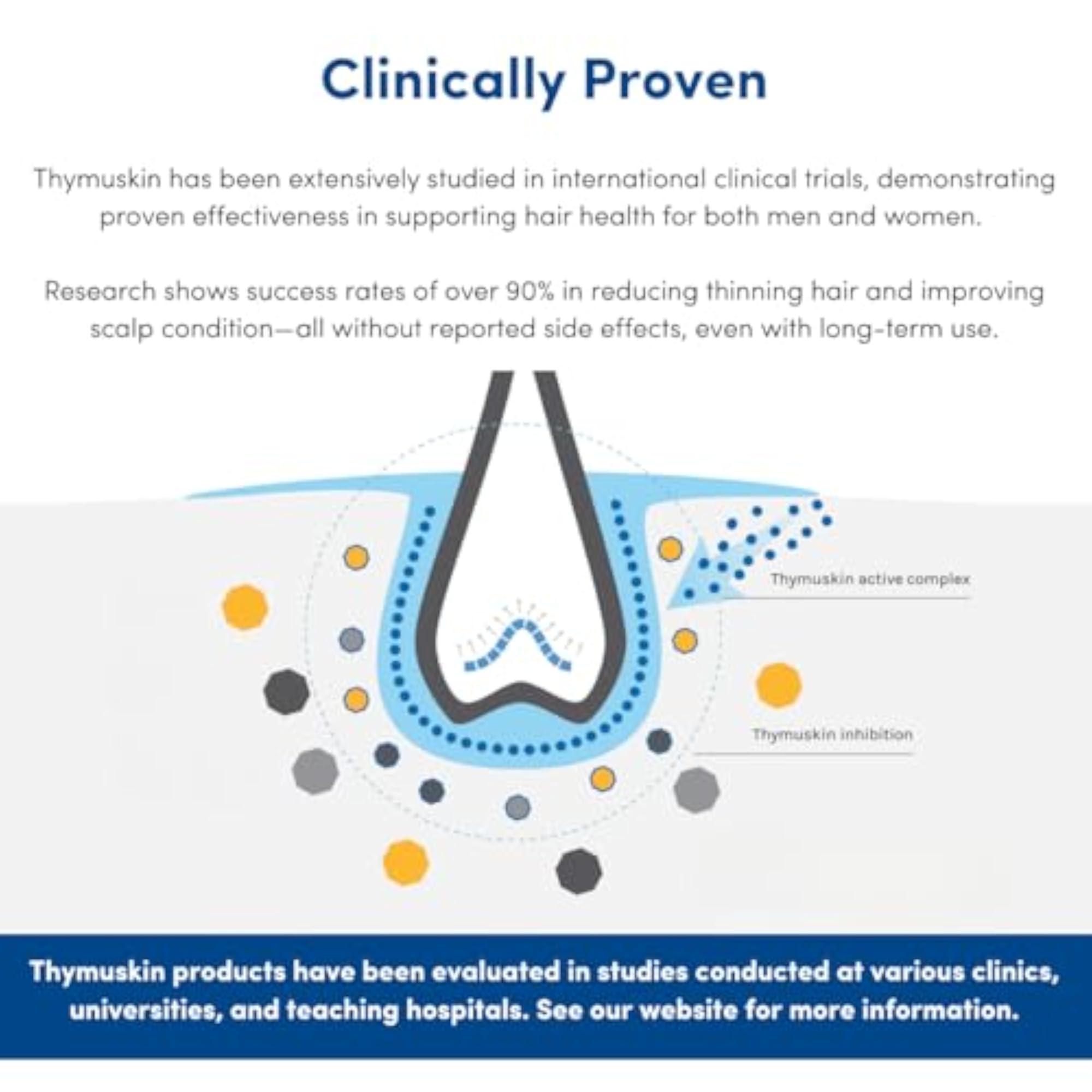 THYMUSKIN Classic Hair Care Peptides Shampoo Serum