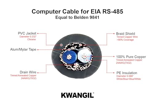 Image of 24AWG 1Pr RS-485 Shielded Cable - Equal to Belden 9841, Str TC, PE Ins, OS+Drain+TC BRD, PVC JKT, 120 ohm for Low Voltage Analog Signals /Digital Control (Chrome 500FT)