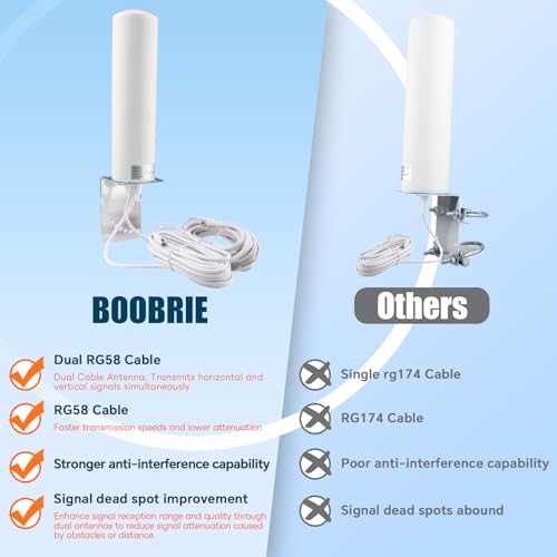 Antenne extérieure 4G 5G omnidirectionnelle pour routeur noir