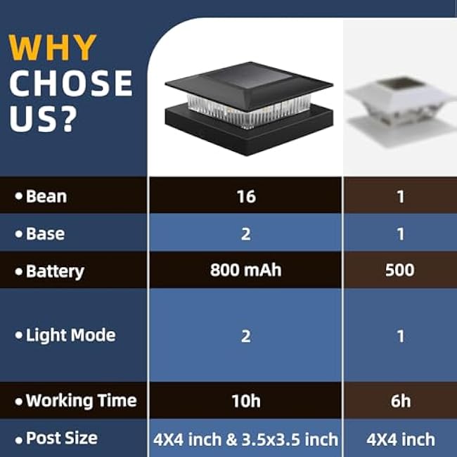 4x4 Solar Post Cap Lights 12 Pack, Fence Post Solar Lights with Warm White/Cool White, Only Fit 4x4 Wood/Vinyl Posts, Waterproof Outdoor Deck Post Light for Deck, Fence, Porch(Black)