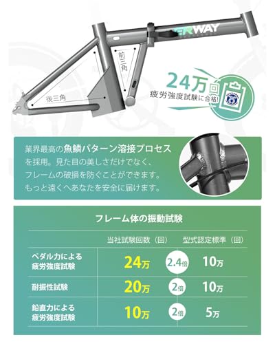 ERWAY A01 の商品画像 4