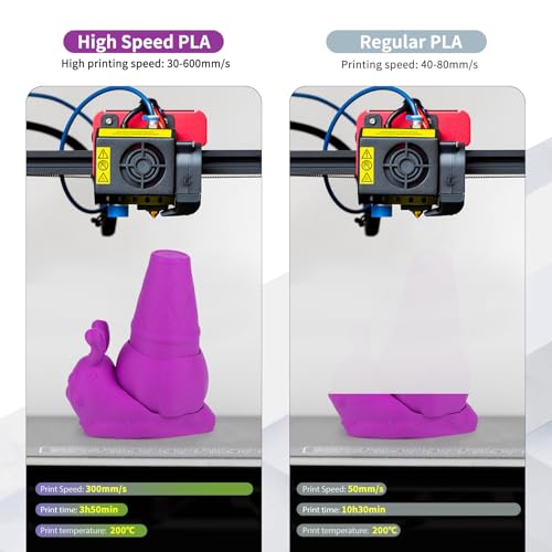 Image of iSANMATE High Speed PLA 3D Printer Filament, Matte Violet PLA Filament 1.75mm Designed for High Speed 30-600mm /s, Fast Printing Speed PLA, Dimensional Accuracy ±0.02mm, 1kg Spool (2.2lbs)