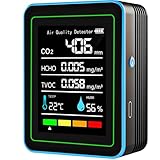 Air Quality Monitor Indoor 5-in-1 Professional air Quality Detector with CO2 Monitor/Formaldehyde/HCHO/TVOC/Temperature/Humidity Portable Carbon Dioxide Detector for Home, Hotel, Office, Car