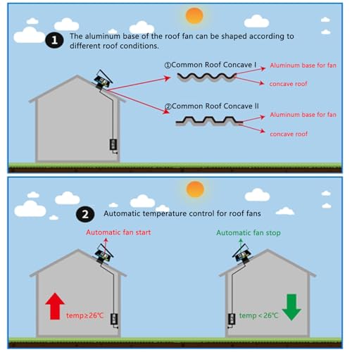 Ventilatore solare da soffitta con controllo termostato, telecomando, ventilazione resistente alle intemperie per casa, garage, negozio, camper