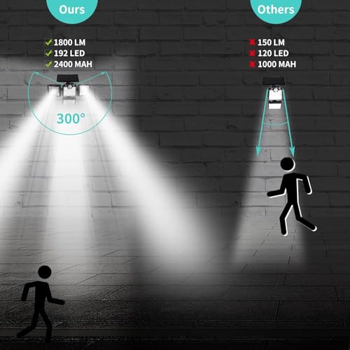 Image of Outdoor Solar Lights 181 LED Security Lights and 3 Modes Motion Sensor Wide Angle Solar Powered Lights IP65 Waterproof Solar Wall Light for Front (JK-76)