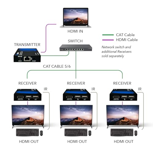 Image of OREI KVM Over IP HDMI Extender Over LAN, Single CAT5e /CAT6A /CAT7 Cable Output1080p PC Control - Up to 492 Ft - Remote Keyboard Mouse USB Control - Over Home Network