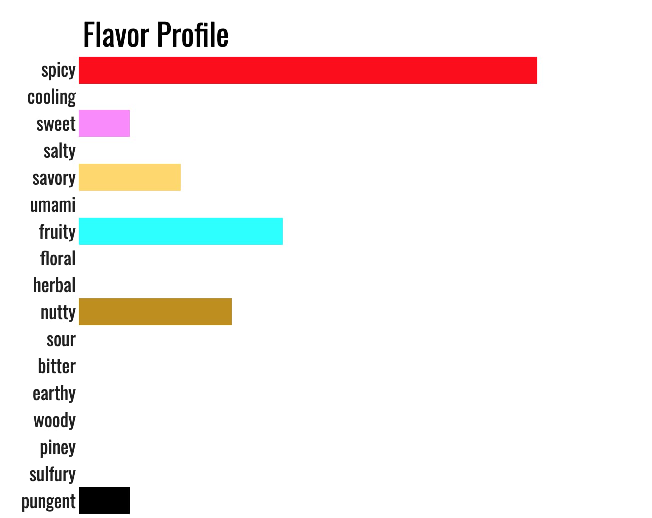 Chili Crisp-Organic DIY Chili Oil Mix (8)