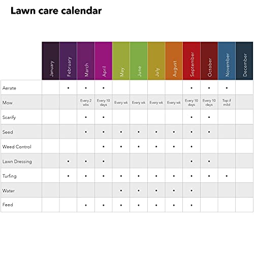 Scotts Miracle-Gro EverGreen Complete 100 sq m Lawn Food, Weed and Moss Killer Spreader