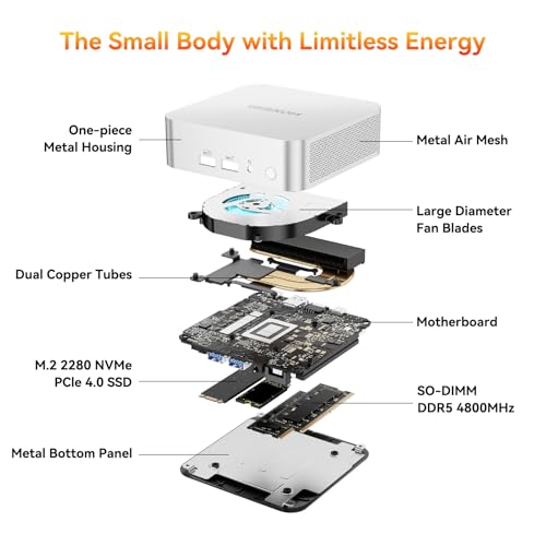 GEEKOM A7 Mini PC の商品画像 6