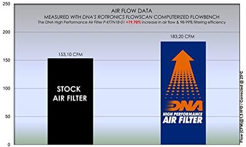 DNA High Performance Air Filter Compatible for KTM 890 Duke GP (22-23) PN: P-KT7N18-01