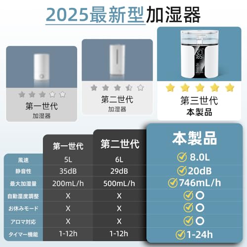 Naiere Beau 8L ハイブリッド式加湿器