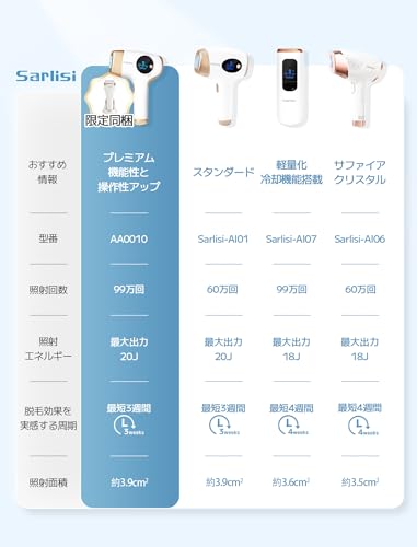 Sarlisi 脱毛器 Sarlisi 美顔器 光美容器 AA0010LD8001 の商品画像 4
