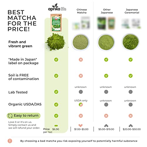 Organic Matcha Green Tea Powder – Authentic Japanese Matcha Powder - Best For Delicious Matcha Latte - Unsweetened Matcha Tea Powder From Japan - Green Tea Matcha Powder - 1.1 Lbs (500G) - By Aprikalife #TOP1