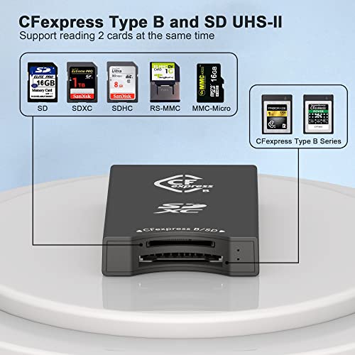 Usb3.2 Gen2 10Gbps Cfexpress Type B And Sd Uhs-Ii Dual-Slot Memory Card Reader Read Cfexpress Type B Card (Sandisk/Sony/Prograde/Lexar/Topssd), Sd Card(Sd/Sdxc/Sdhc/Mmc/Rs-Mmc) Simultaneously #TOP1