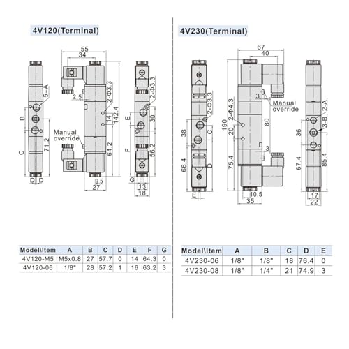 Électrovanne pneumatique 4V130C-06 évite les chutes de pression en position neutre