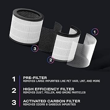 Profile Air Purifier for Small Rooms, True HEPA Filter with Activated Carbon, Quiet 25 dB Sleep Mode, Air Quality Sensor, Auto Mode, Child Lock, Portable for Bedroom Nursery Office Dorm, 95 Sq Ft