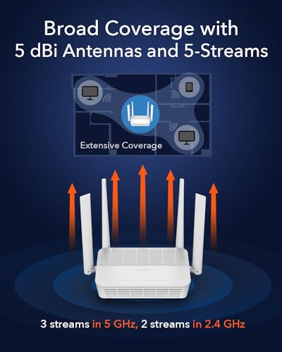 Cudy WR3000S AX3000 Dual Band WiFi 6 Mesh Router, 5 Gigabit Ethernet RJ45 Ports, 4 High Gain 5dBi Antennas, MU-MIMO, OpenVPN, Wireguard, Zerotier, Ipsec VPN, Cloud APP - Image 3