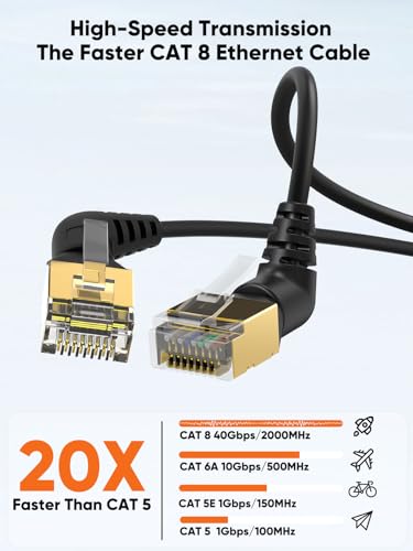 CableCreation 40Gbps 2000Mhz CAT8 Ethernet Cable, 360° Rotation CAT8 LAN Network Cable with RJ45 Shielded Connector, Highly Speed Patch Cord for Gaming, PS5, Router, Modem, PC, 3.3 Feet/1M