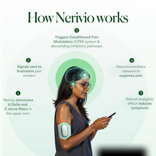 Image of Nerivio - Clinically Proven, Medicine Free Migraine relief | Safe & Effective for Acute and Preventive treatment
