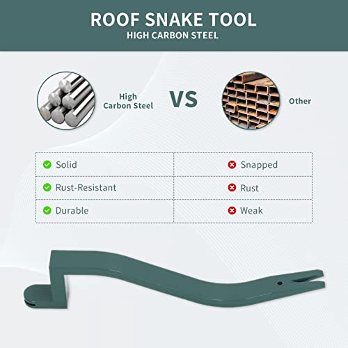 Shingle Removal Tool, Siding Tools, Roof Shingle Remover Snake Roofing Tools Nail Remover Pry Bar For Safe Roof Shingles Replacement Roofing Tools And Equipment #TOP2