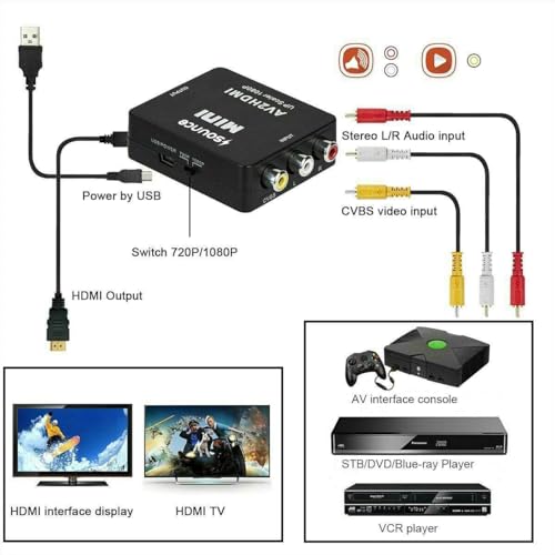 Sounce AV to HDMI Converter, RCA to HDMI, 1080P Mini RCA Composite CVBS Video Audio Converter Adapter Support PAL/NTSC for TV/PC/ PS3/ STB/Xbox VHS/VCR/Blue-Ray DVD Players