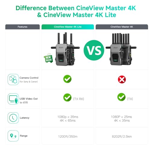 Image of Accsoon CineView Master 4K Lite Wireless SDI HDMI Video Transmission System 4K60 Transmitter&Receiver with Camera Control, 35ms Latency 1200ft Range, 5 Device Monitoring,Pair CineView Master 4K /M7 Pro