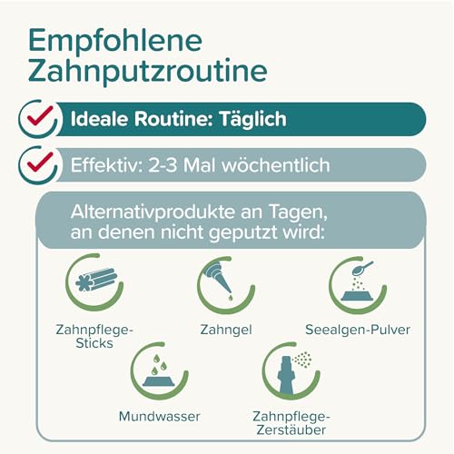 Beaphar Zahnpasta Pfefferminz & Petersilie, 100g