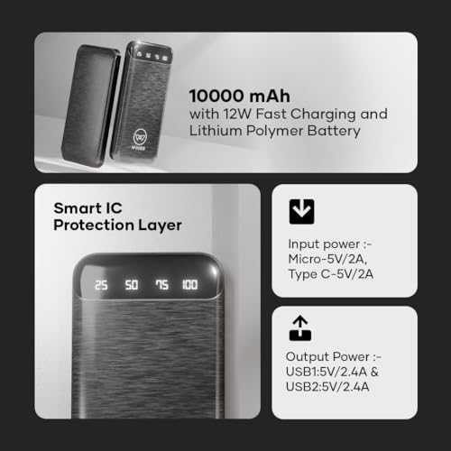 Image of Wings Power Boost 10000mAh Powerbank with 12W Fast Charging, Dual Output, Li-Polymer, Multi- Protection Powerbank for iPhone, Android & Other Devices, Made in India