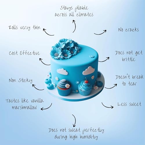 Image of Confect Superhero Blue Sugar Paste Fondant | Chefs Choice for Cake Decorating, Sculpting & Holiday Baking | Vegan, Gluten-Free, Nut-Free, Palm Oil-Free - 1 Kg