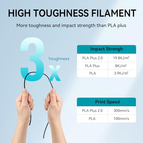 SUNLU 4KG PLA+2.0 3D Printer Filament Refill, High Toughness PLA+ Filament Bundle, No-Spool 3D Filaments Refill 1.75mm for Reusable Spools Compatible with Bambu Lab 3D Printers, 1KG/Roll, Black*4 - Image 2