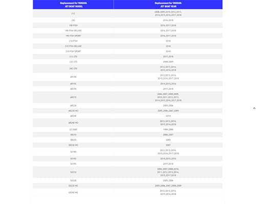 Image of 67X-E2590-00-00 Compatible with Yamaha WaveRunner /Sport Jet Boat Conduction Water Flush Fitting