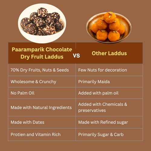 Image of Chocolate Laddoos Cashew & Dates | Sugar Free 95% Dry Fruits| No Added Sugar, Calcium Rich Energy Bites 180 gm (Chocolate Ladoo)