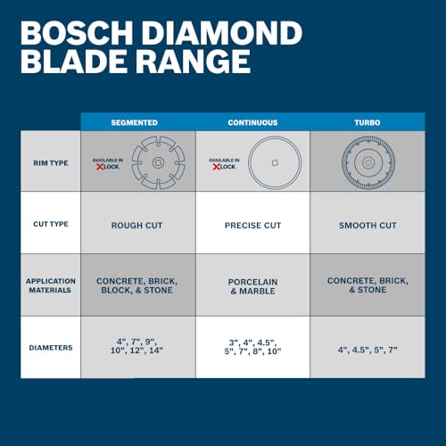 Bosch DBC1001 Continuous Rim Diamond Wheel