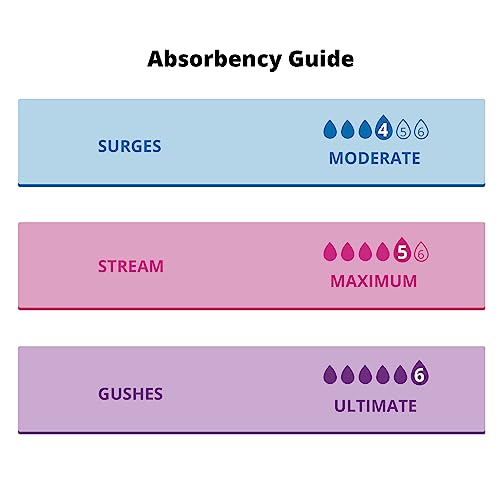 Wisewear Incontinence, Bladder Control & Postpartum Pads For Women, Ultimate Absorbency, Long Length, 56 Counts (2 Pack Of 28) #TOP6