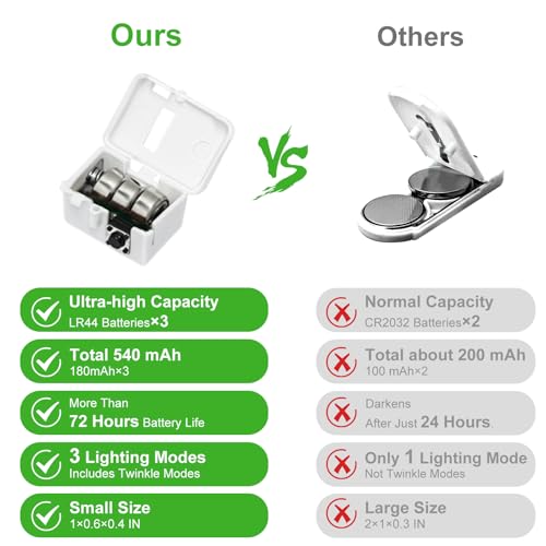 btfarm 12 Pack 3 Modes LED Fairy Lights Battery Operated, 2M 20LED Mini String Lights Battery Powered IP65 Waterproof Silver Wire Small Fairy Light for Indoor Outdoor Christmas, Party, Bedroom, Green - Cosy Home Interiors btfarm 12 Pack 3 Modes LED Fairy Lights Battery Operated, 2M 20LED Mini String Lights Battery Powered IP65 Waterproof Silver Wire Small Fairy Light for Indoor Outdoor Christmas, Party, Bedroom, Green - Image 2