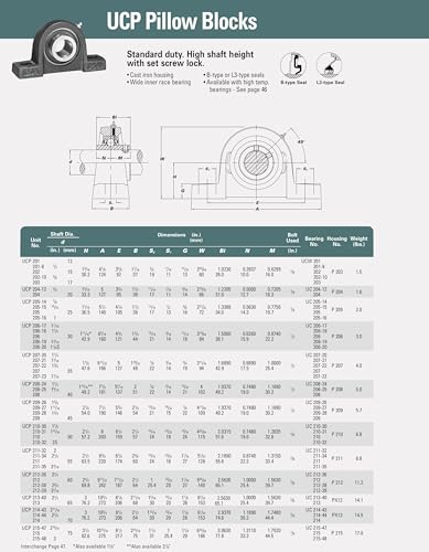 AJANTA INDUSTRIAL UCP206-19 Premium Quality Self-Align Pillow Block Bearing 1 3/16 in Bore