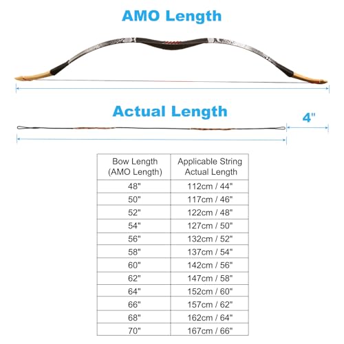 PATIKIL Bow String Replacement with 2 Pcs Brass Nocks 1 Set of Silicone Finger Tab for AMO 64", 16 Strands Traditional Long Bow Recurve Bow String, Red-Blue by PATIKIL - Image 5