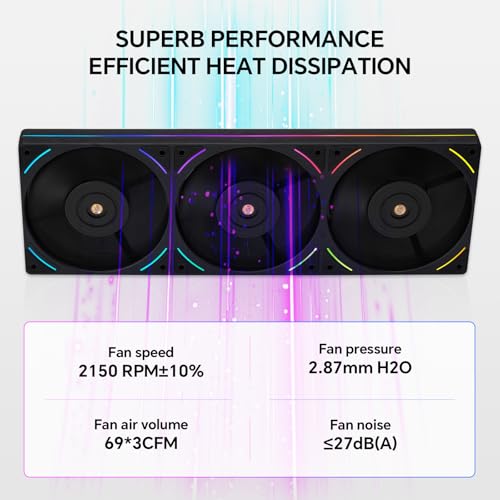 Image of Thermalright TL-UB36 360mm Single-Frame PC Cooling Case Fans - PWM 2150 RPM Speed | ARGB Lighting | 207CFM Airflow | Single Modular Cable, for Chassis & Liquid Cooler (Black)
