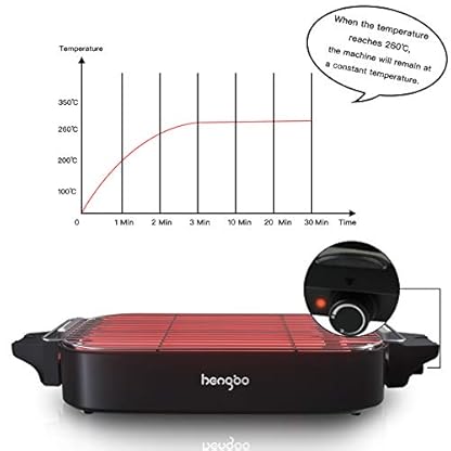 HengBo Tischgrill Elektrisch Barbecue Elektrogrill, Elektrischer Grill Rauchfreier, Einstellbare Temperatur, Abnehmbares… – Bild 5