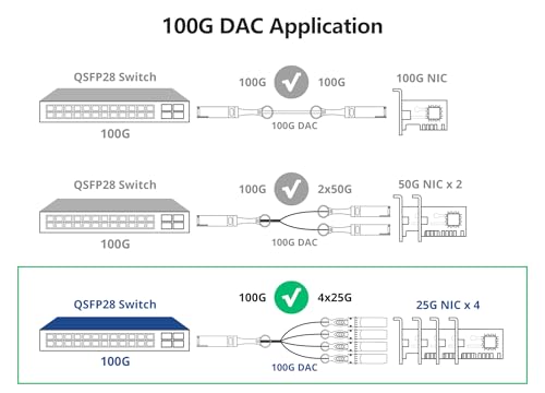 10Gtek 100G QSFP28 to 4X 25G SFP28 Breakout DAC Passive Direct Attach Copper Twinax Cable for Cisco QSFP-4SFP25G-CU3M, Ubiquiti, Arista, Supermicro and More, 3-Meter(10ft)