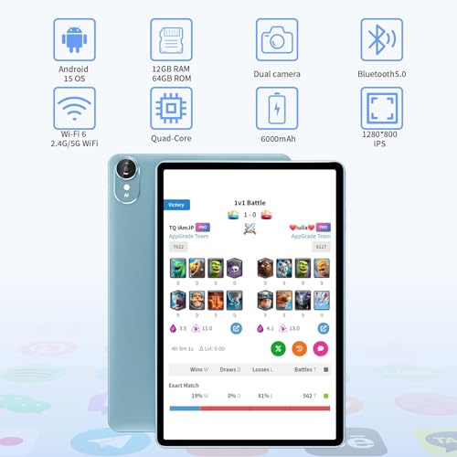 Product Variant View