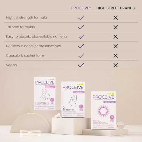 Proceive Tailored Fertility Supplement for Women